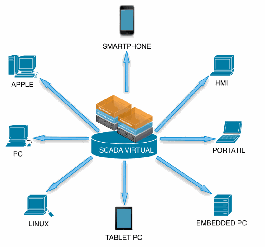 Texto de Odoo y bloque de imagen