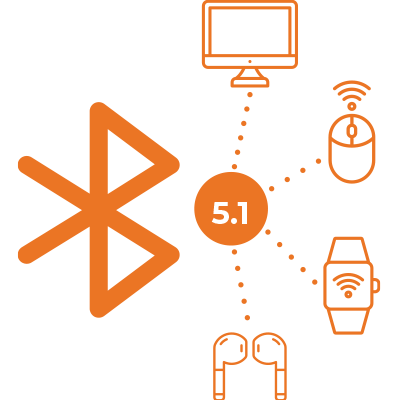 Odoo - Prueba 2 a tres columnas